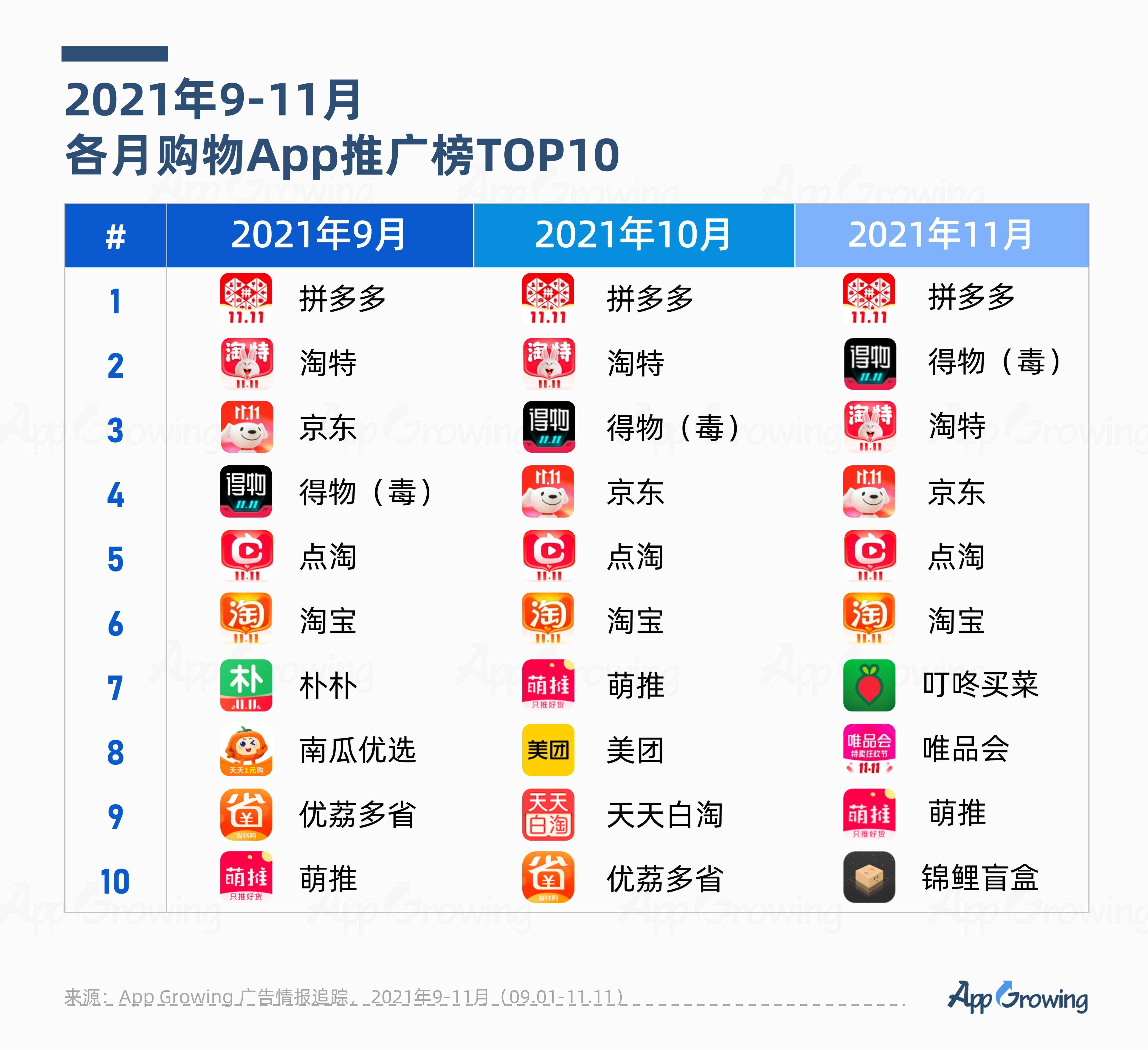 中国电商平台排行榜前十名销售额拼多多
