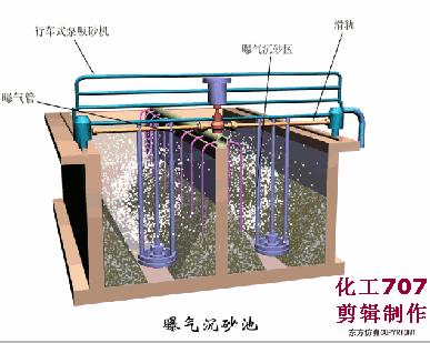 曝气沉砂池的优点是什么?