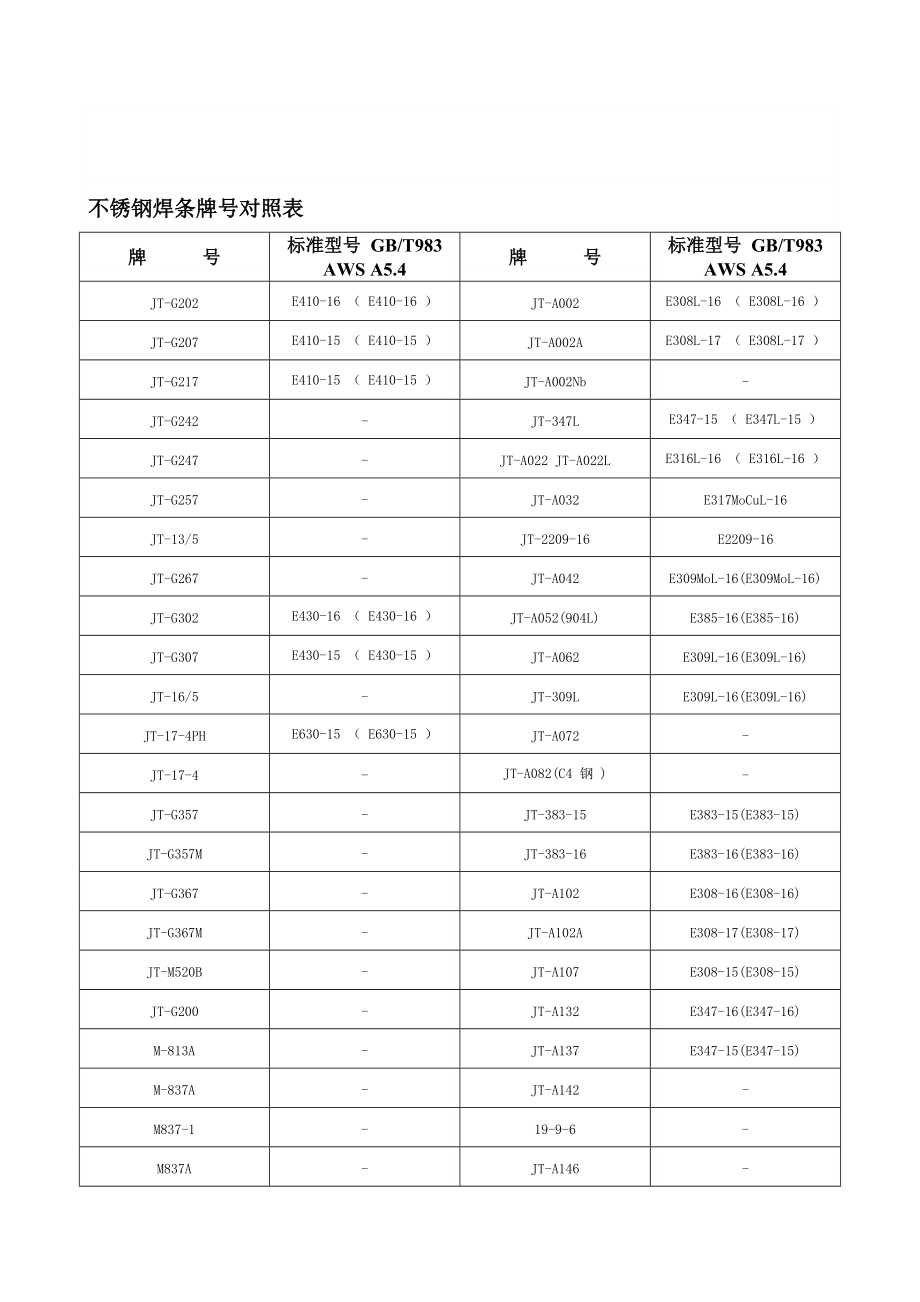 不锈钢丝有牌号区分吗