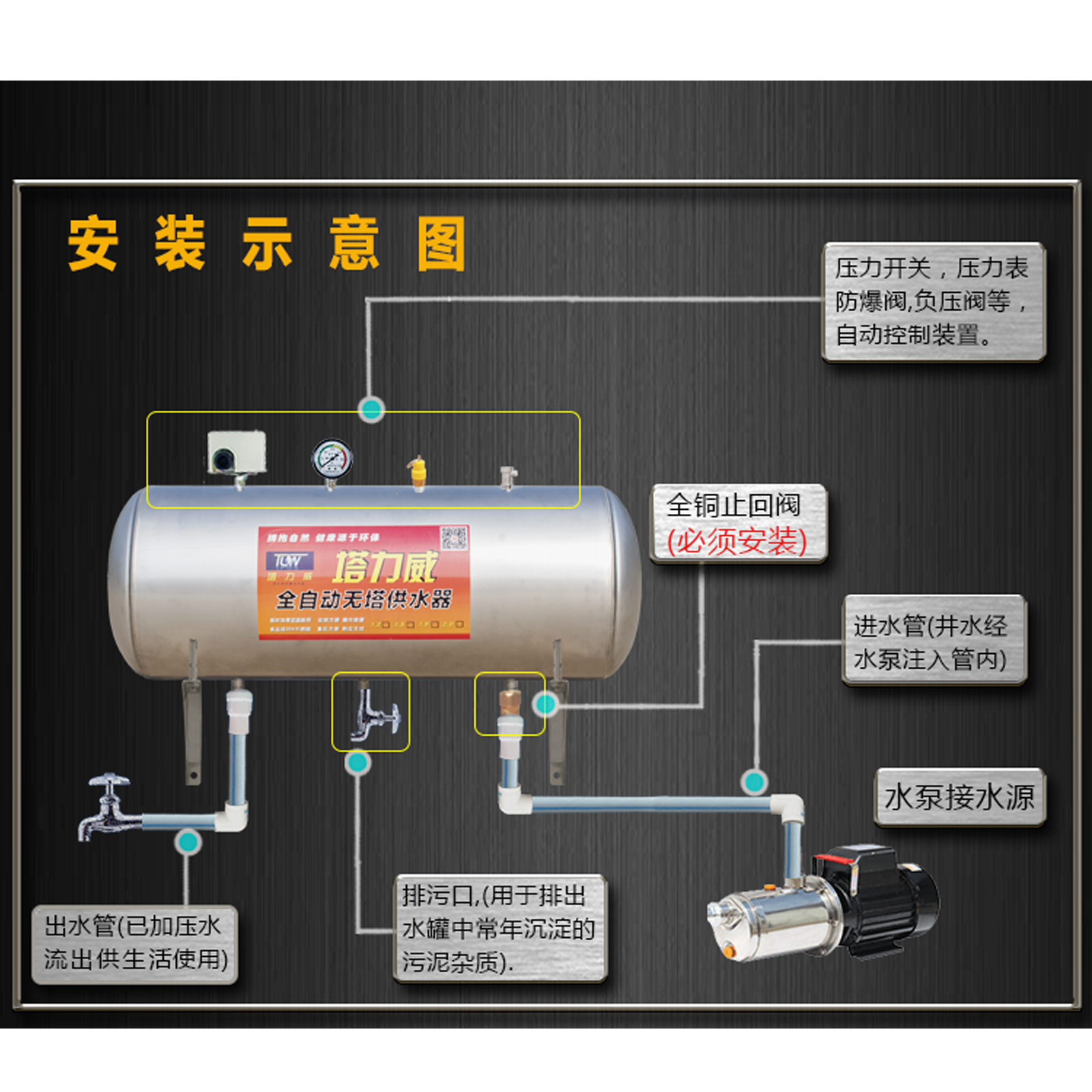 2025楼顶安水箱能不能增加水压