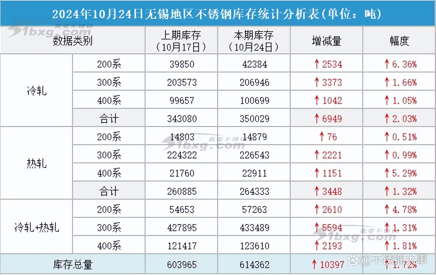 51不锈钢网今日行情