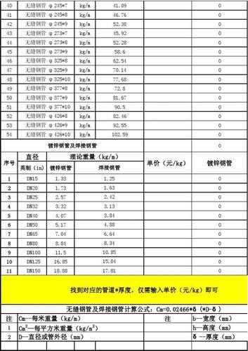 2025热力管道施工报价明细表图片