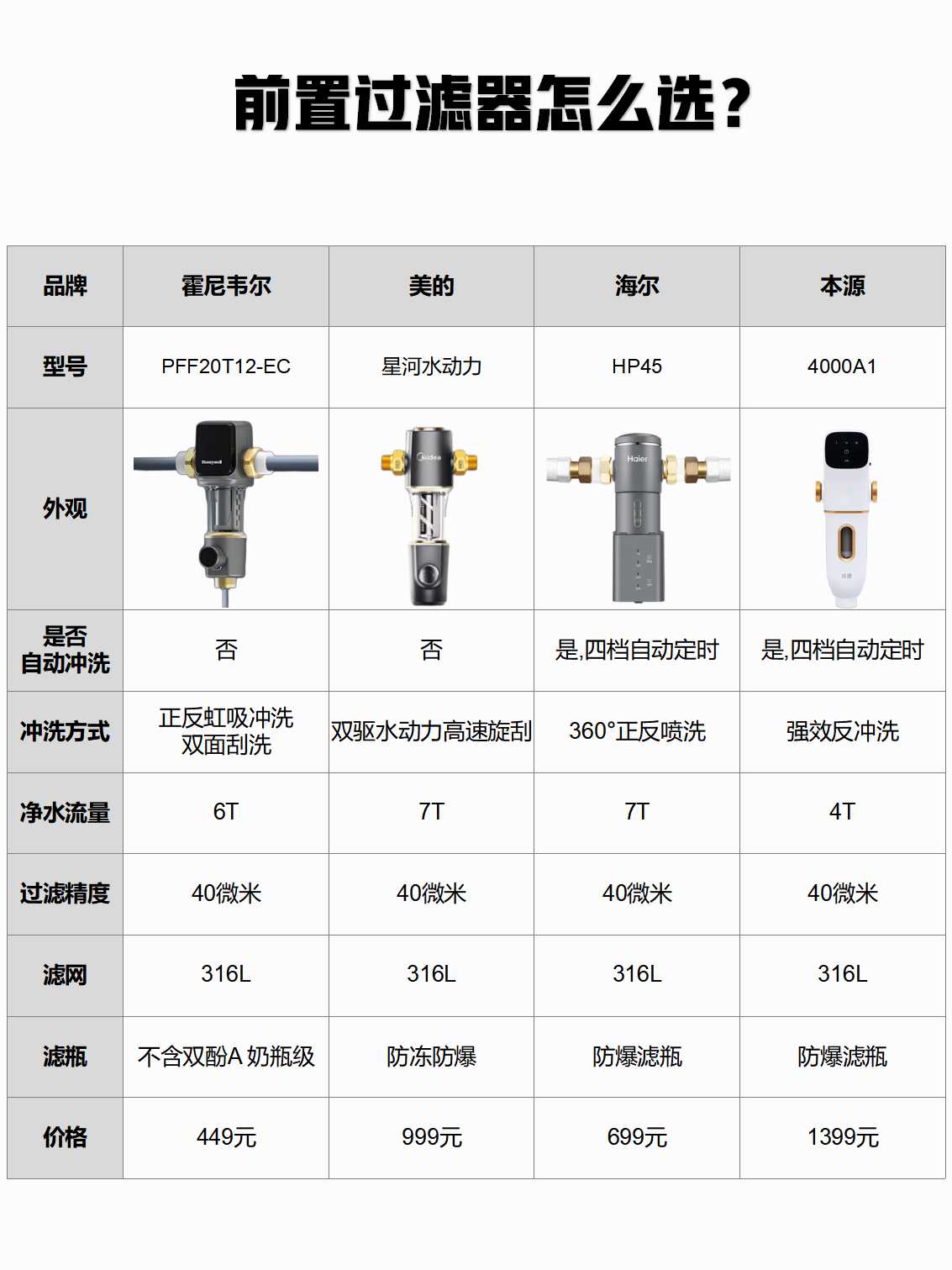 2025哪种水龙头净水器最好最实用