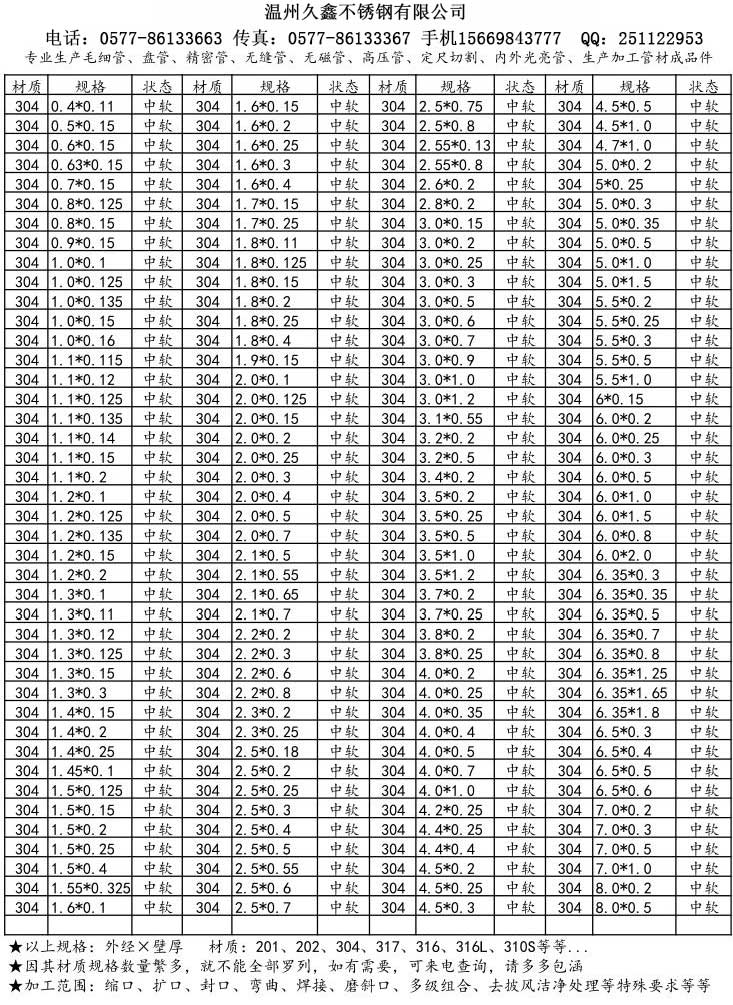 2025不锈钢管道尺寸与公称直径对照表