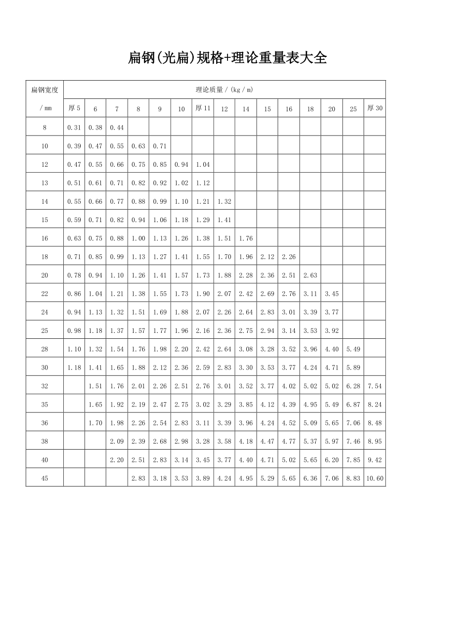 2025不锈钢扁钢304价格表