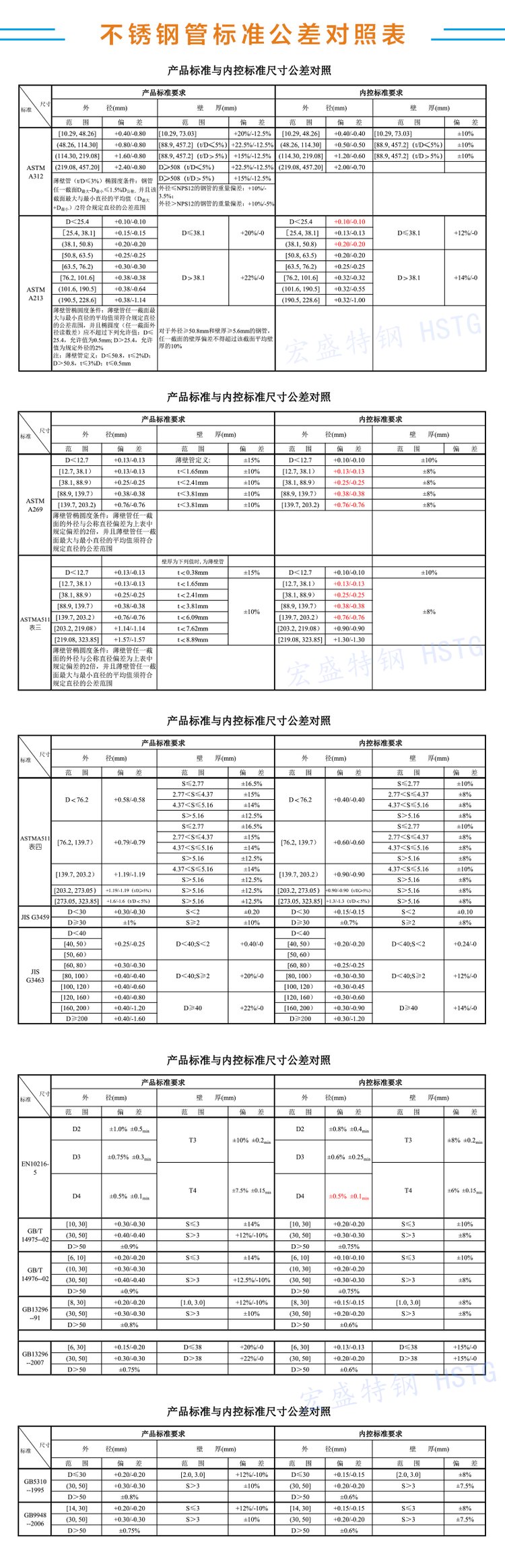 304钢管最新价格查询