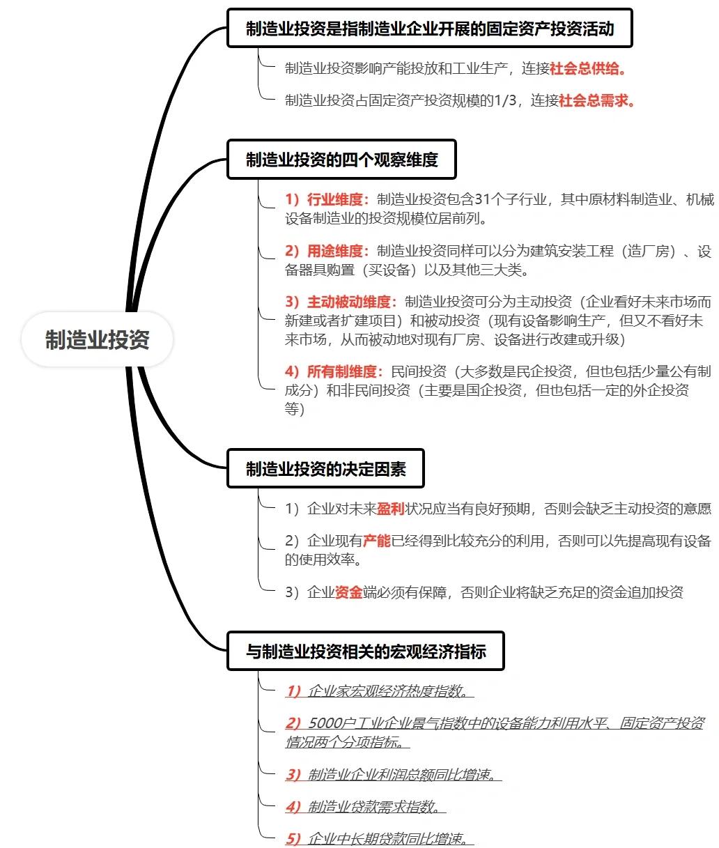 2025中国制造股权投资是真的吗