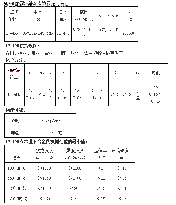 2025不锈钢化学抛光工艺流程