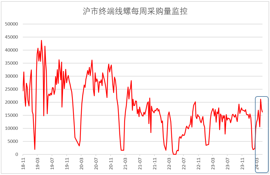 2025钢材价格最新行情走势曲线图分析