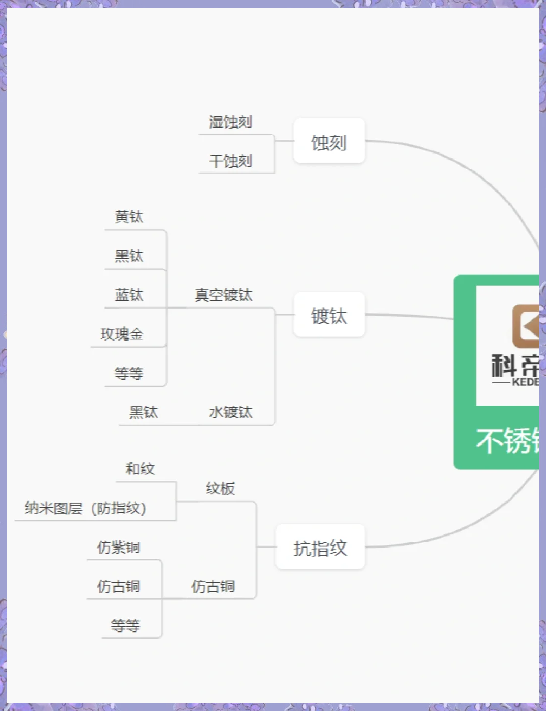 20252021年不锈钢加工行业发展趋势怎样?