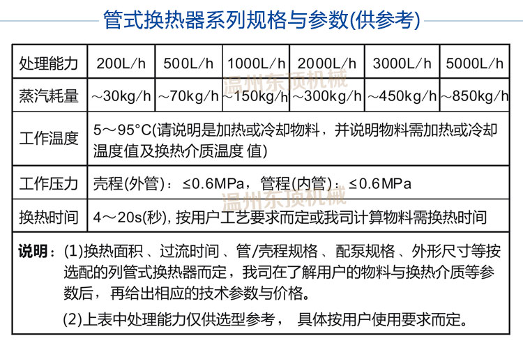 2025冷却器规格尺寸参数表大全