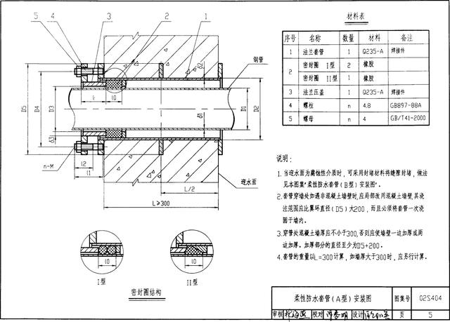 2025柔性防水套管规格尺寸对照表图片