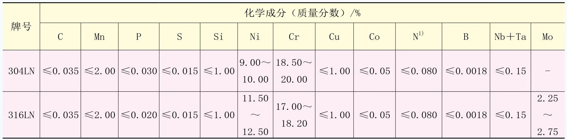 admin 第56页