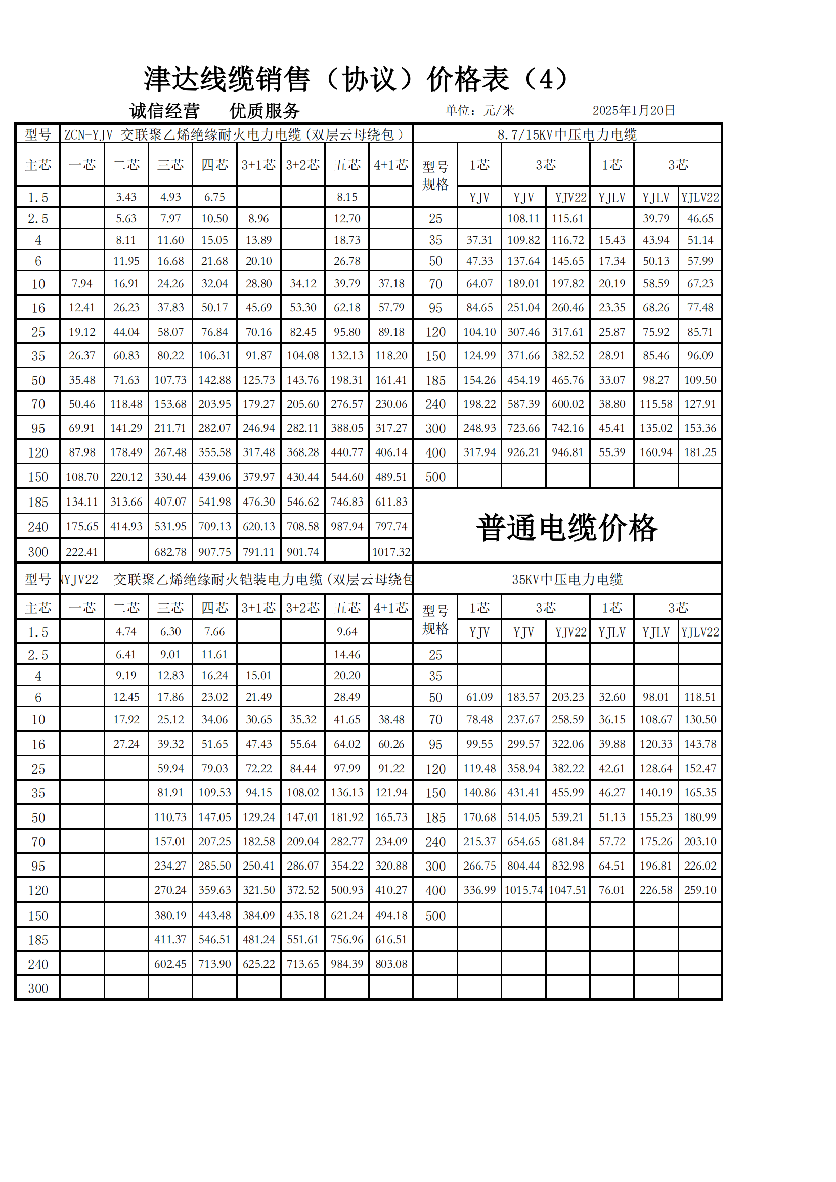 201今日价格是多少钱一吨