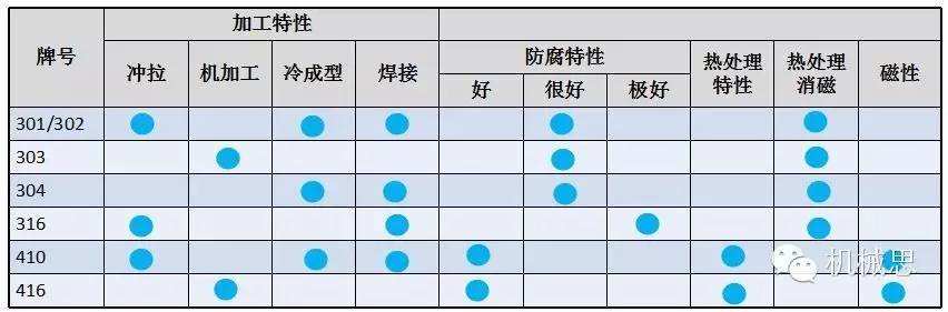带磁材质好还是不戴磁材质好2025