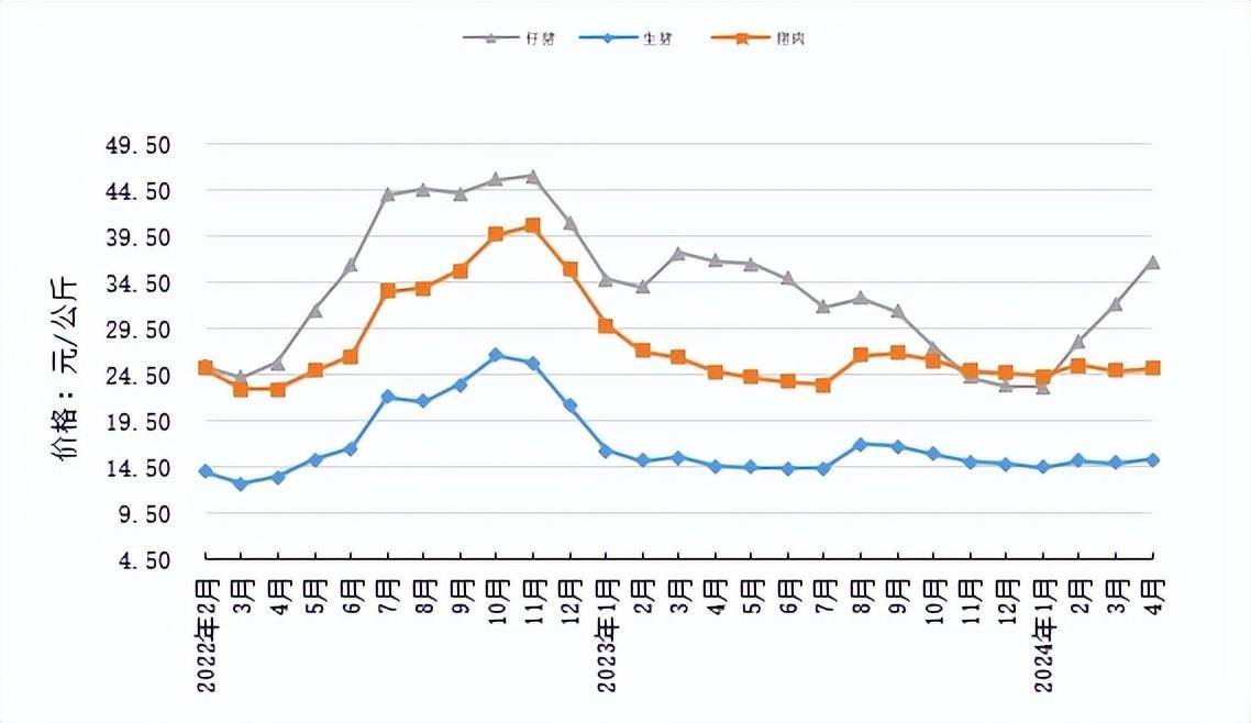 2020下半年不锈钢价格走势2025
