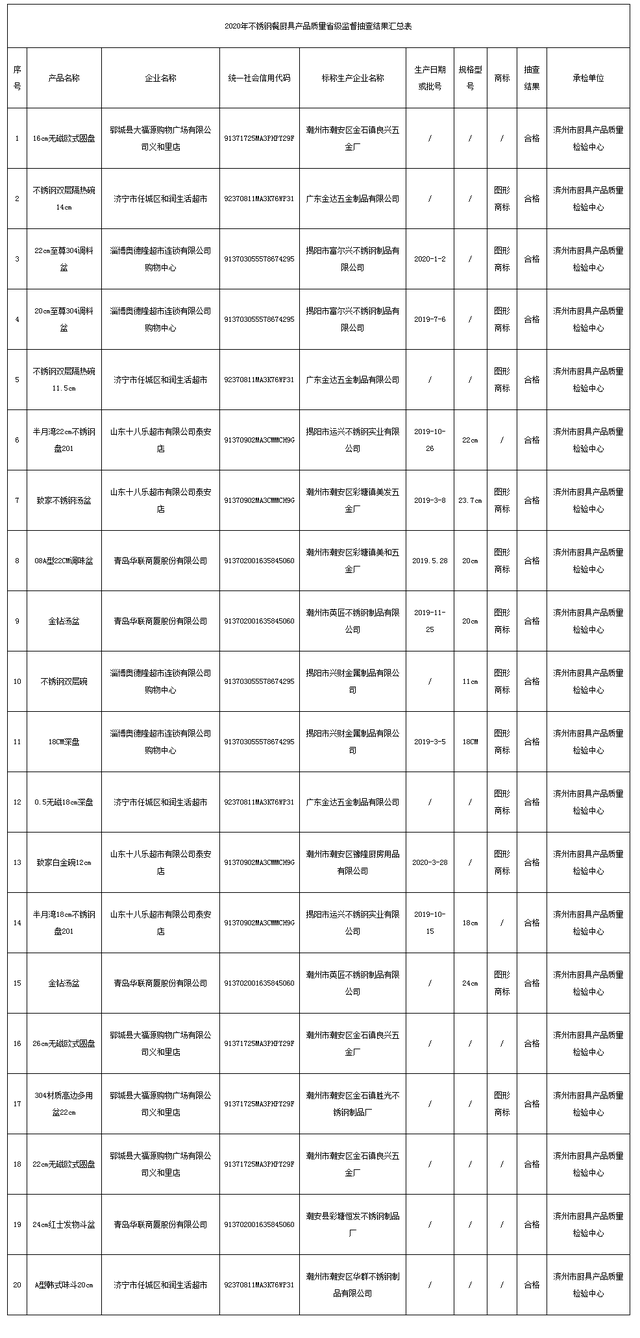 山东最大不锈钢市场在哪里2025