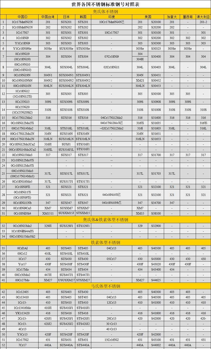 436l不锈钢机械性能2025