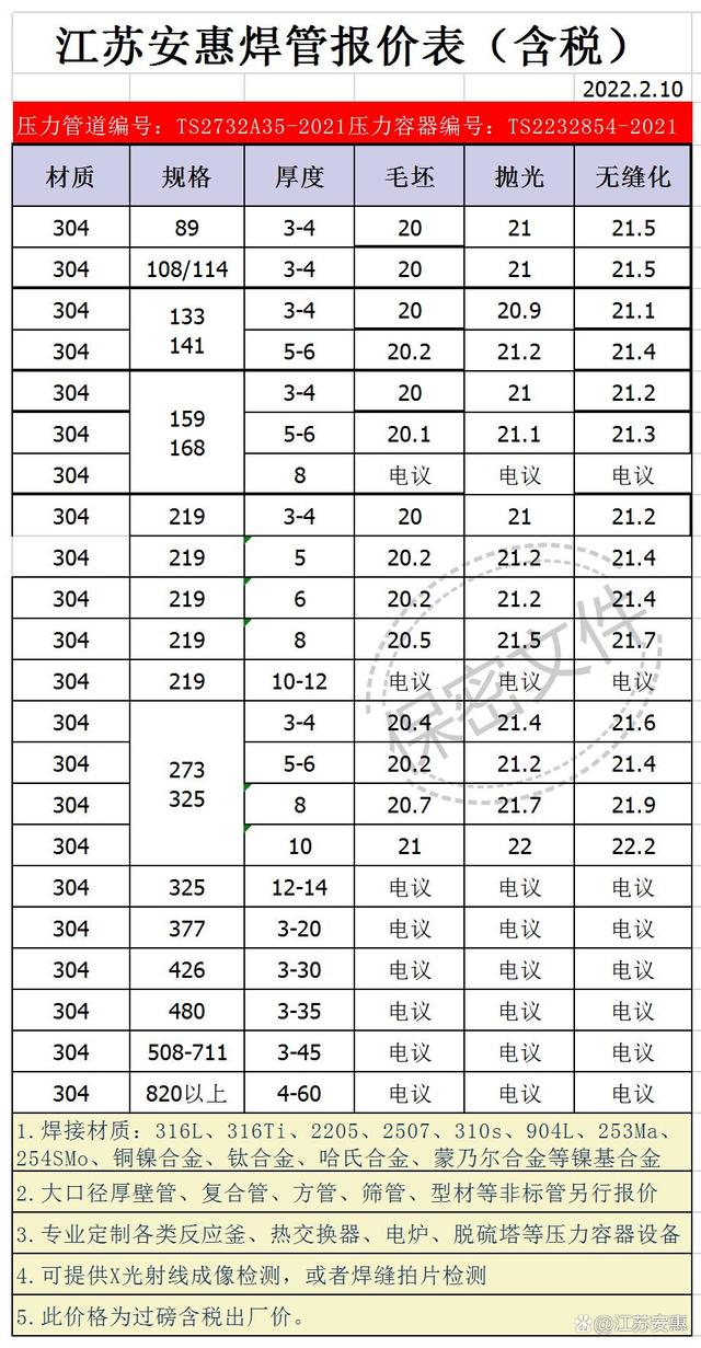 今日不锈钢管304多少钱一吨2025