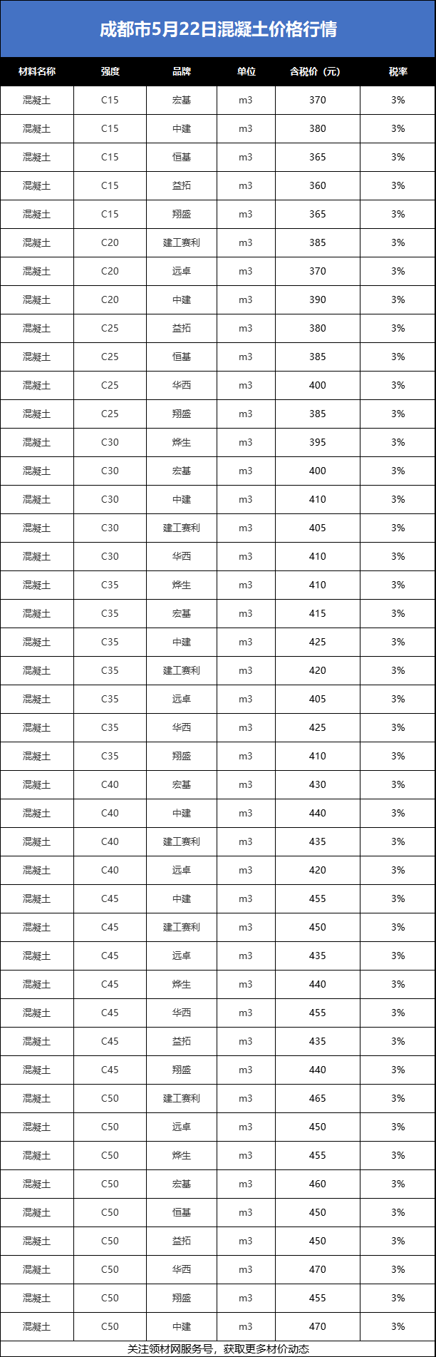 中国钢材网手机版每日价格网2025