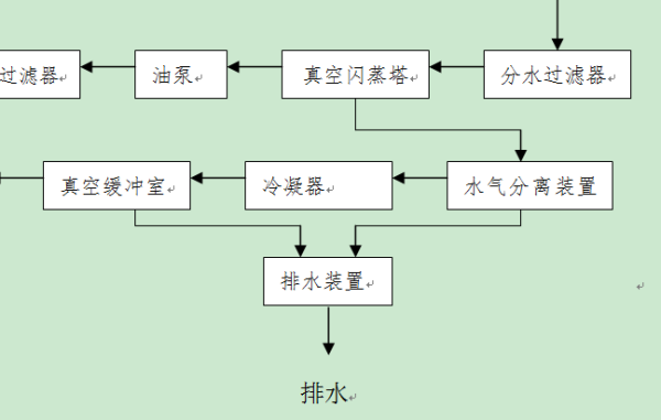 真空滤油机使用说明书视频2025