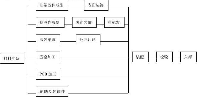塑料制品生产工艺流程怎么写的2025
