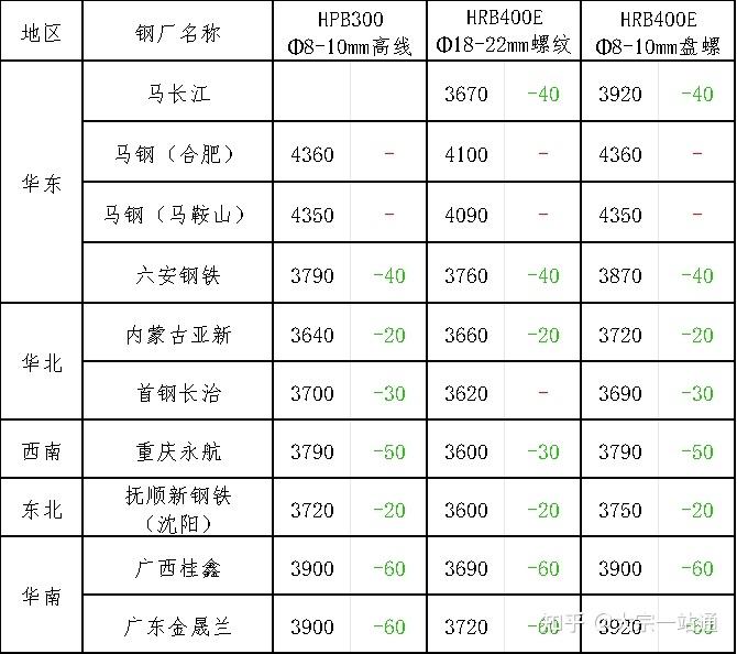 山东钢材价格今日报价表最新图片2025