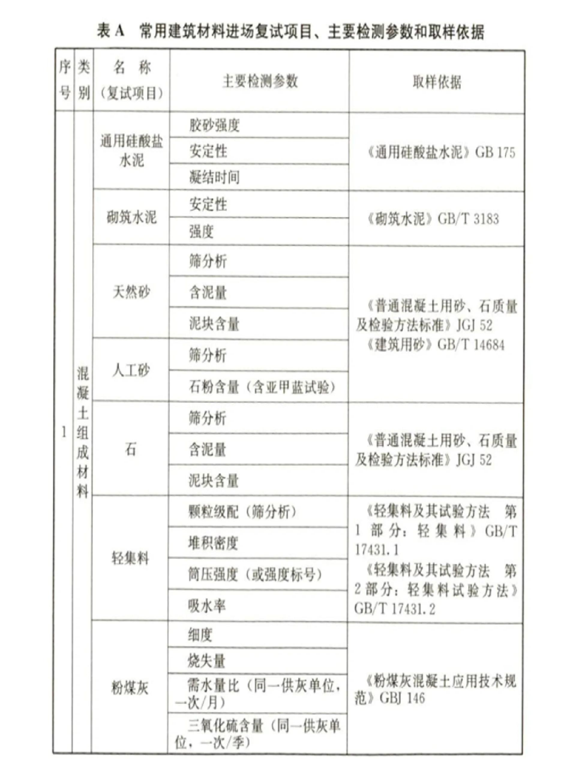 板材质量检测第三方机构是什么2025