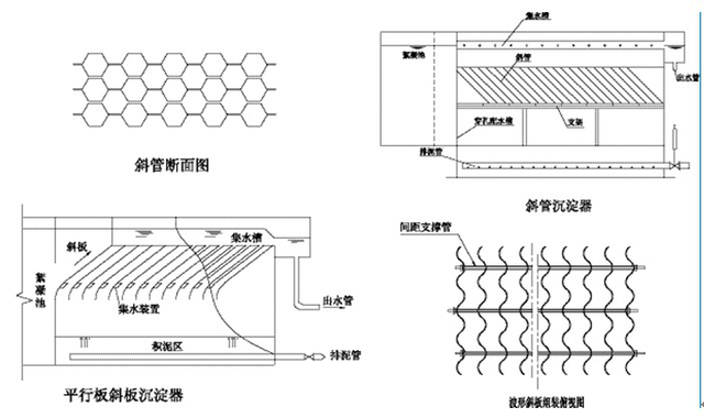 斜板沉淀池和斜管沉淀池一样吗2025