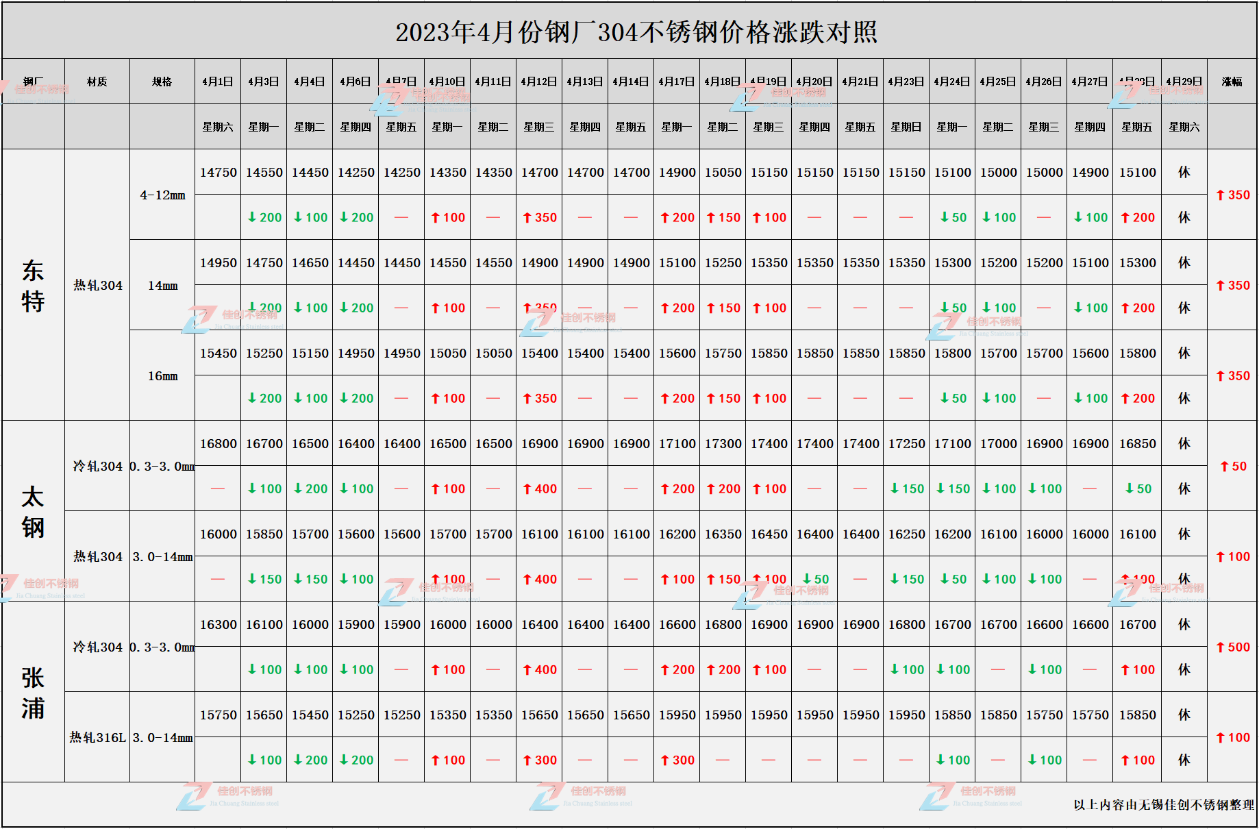 304不锈钢铁皮多少钱一平方米2025