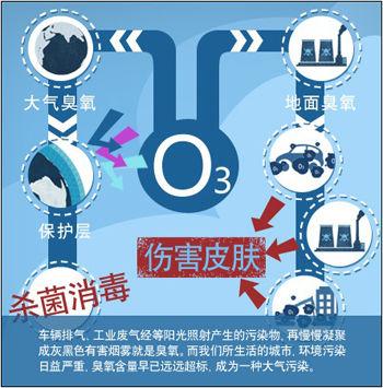 镀锌后的成品对人体有害吗视频2025