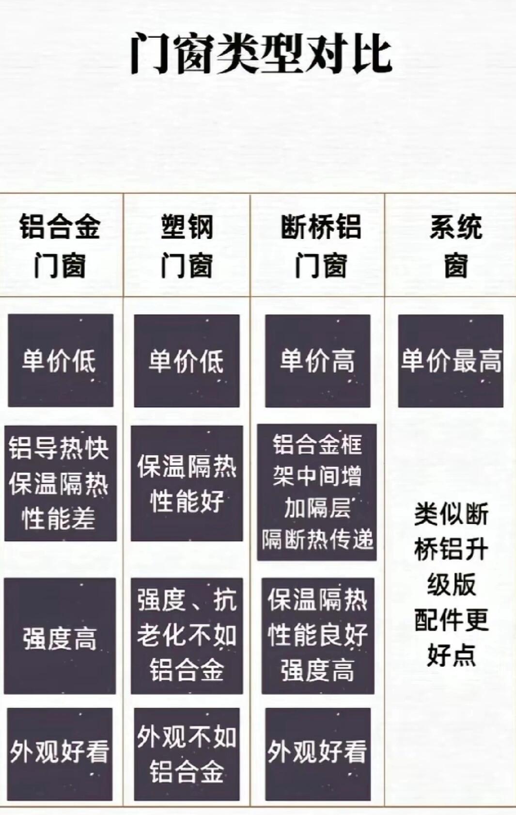 塑钢窗价格多少钱一平方米安装2025