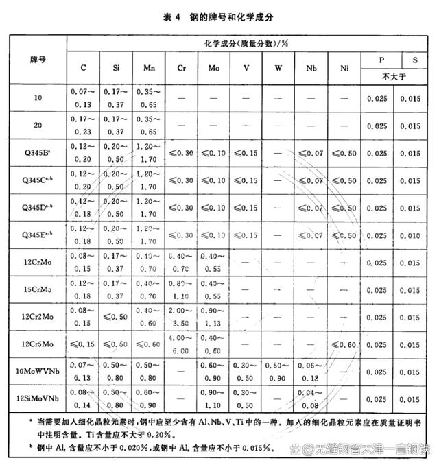 常用无缝钢管规格表大全2025