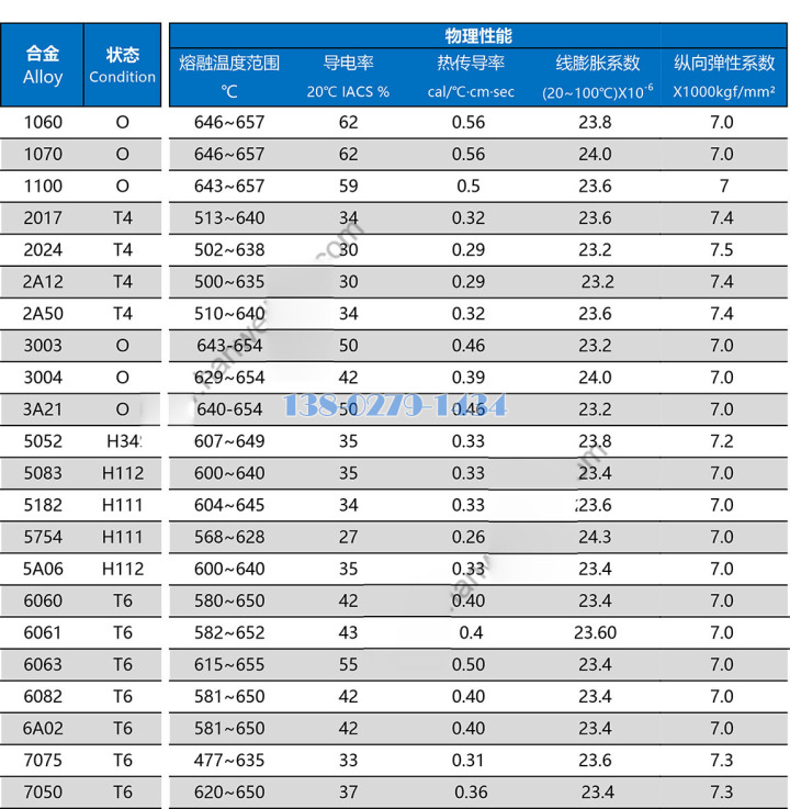 铝合金立柱规格及厚度表2025