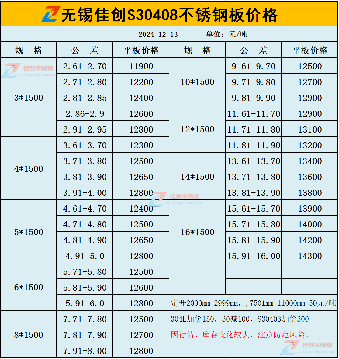 304的15厚不锈钢板多少钱一个平方米2025