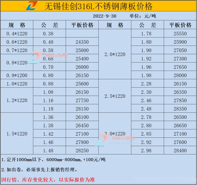 316不锈钢板多少钱一公斤2025
