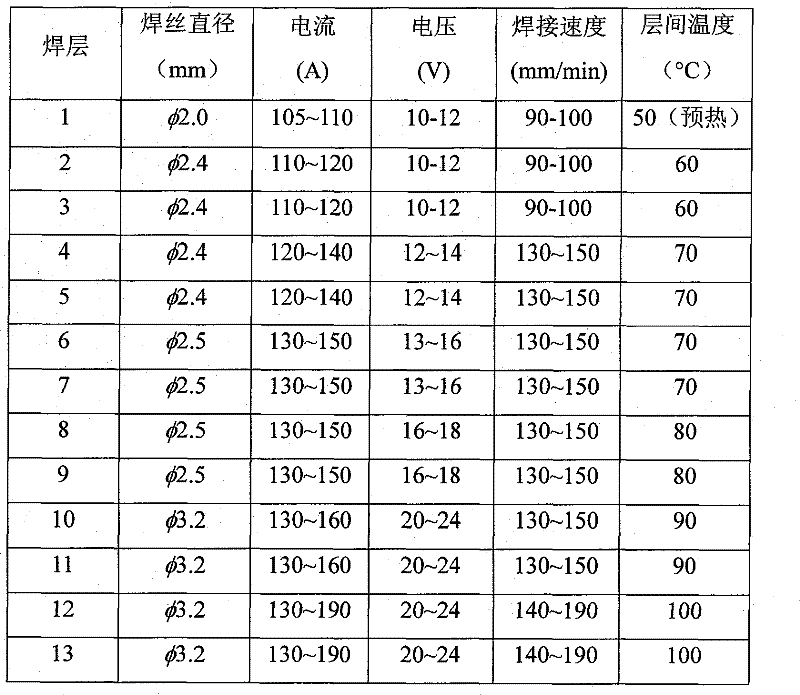 不锈钢复合钢板焊接技术条件