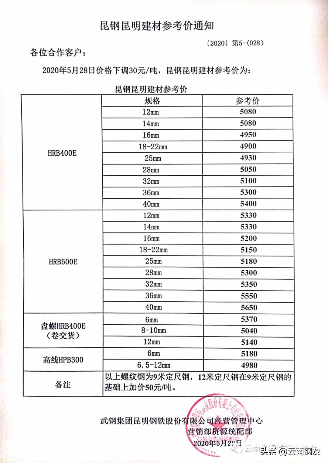 今天钢铁多少钱一吨废铁呢