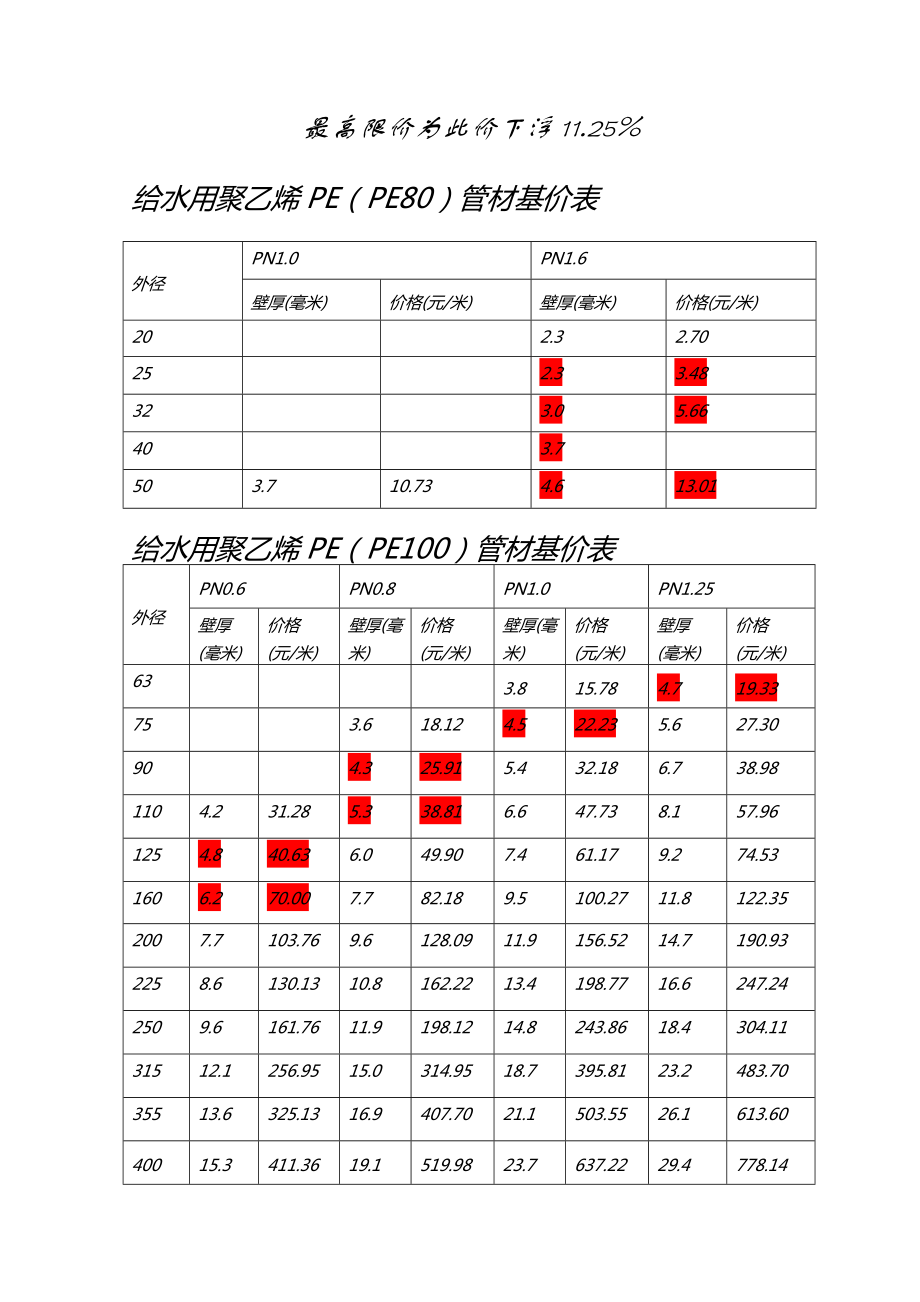 pe给水管规格型号尺寸表,pe给水管规格型号尺寸表