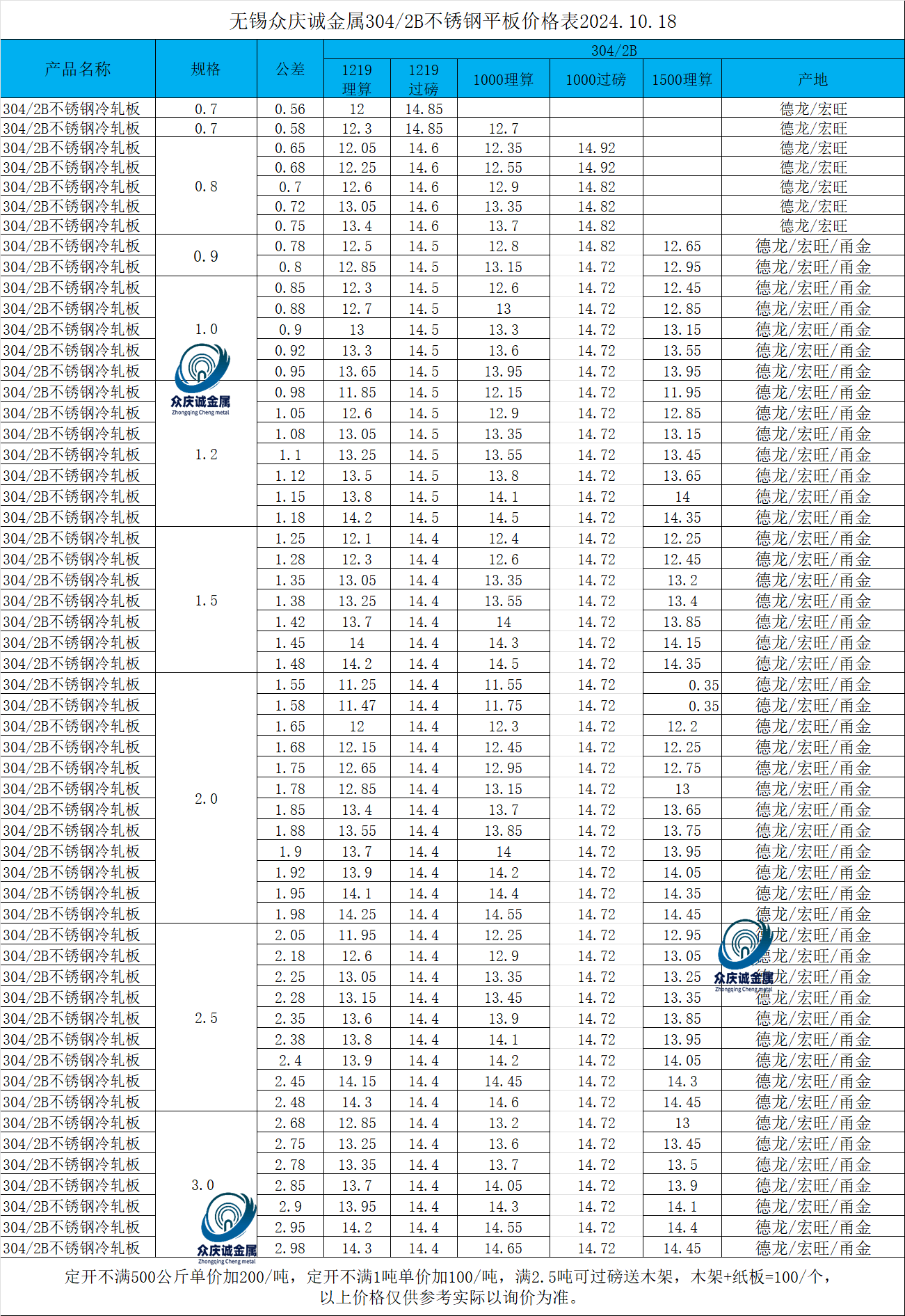 不锈钢304钢丝价格多少钱一吨,不锈钢304钢丝价格多少钱一吨
