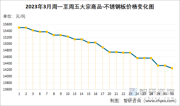 2023年不锈钢价格今日报价表,2023年不锈钢价格今日报价表