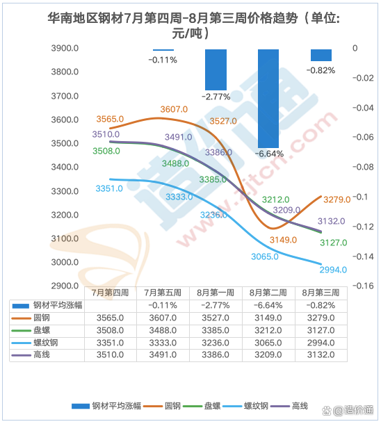 钢材行情预测走势分析最新,钢材行情预测走势分析最新
