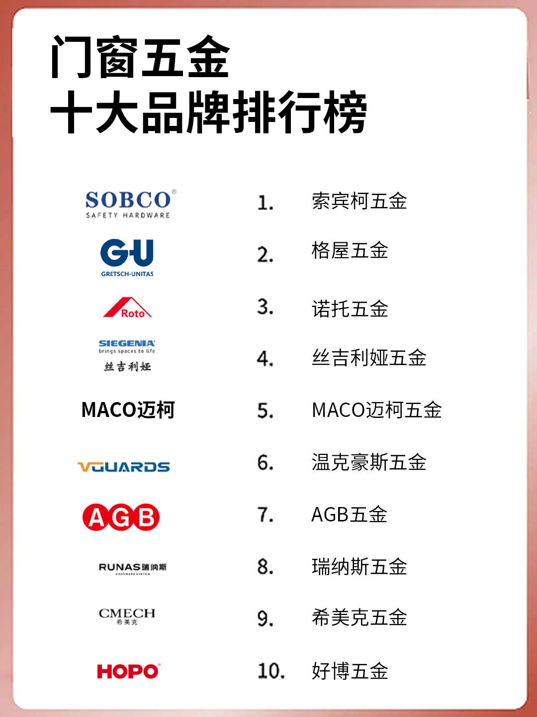 装修五金件品牌排行榜前十名有哪些,装修五金件品牌排行榜前十名有哪些