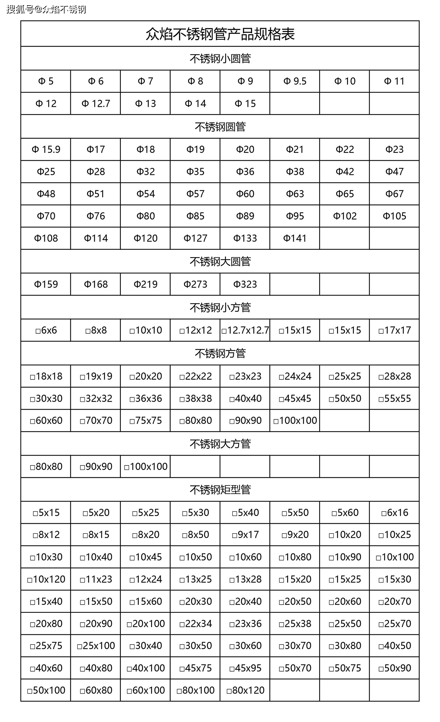 不锈钢钢丝规格型号大全,不锈钢钢丝规格型号大全