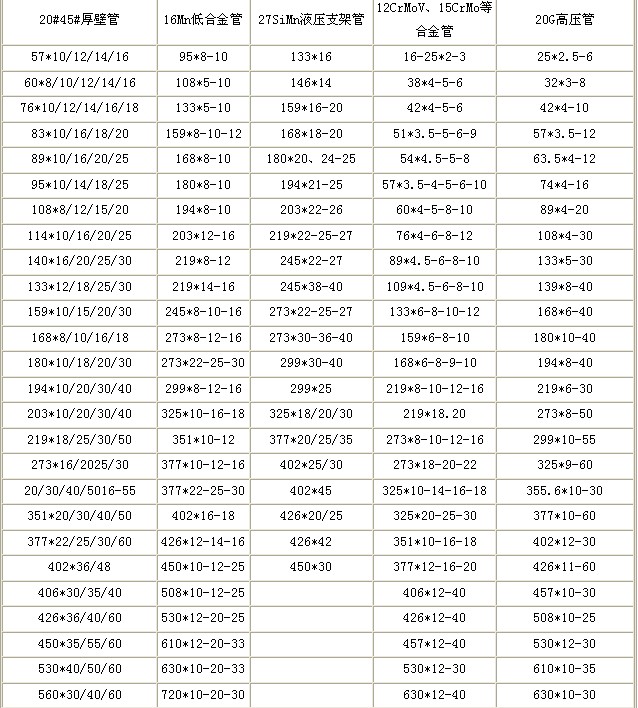 最新无缝钢管价格多少钱一吨,最新无缝钢管价格多少钱一吨