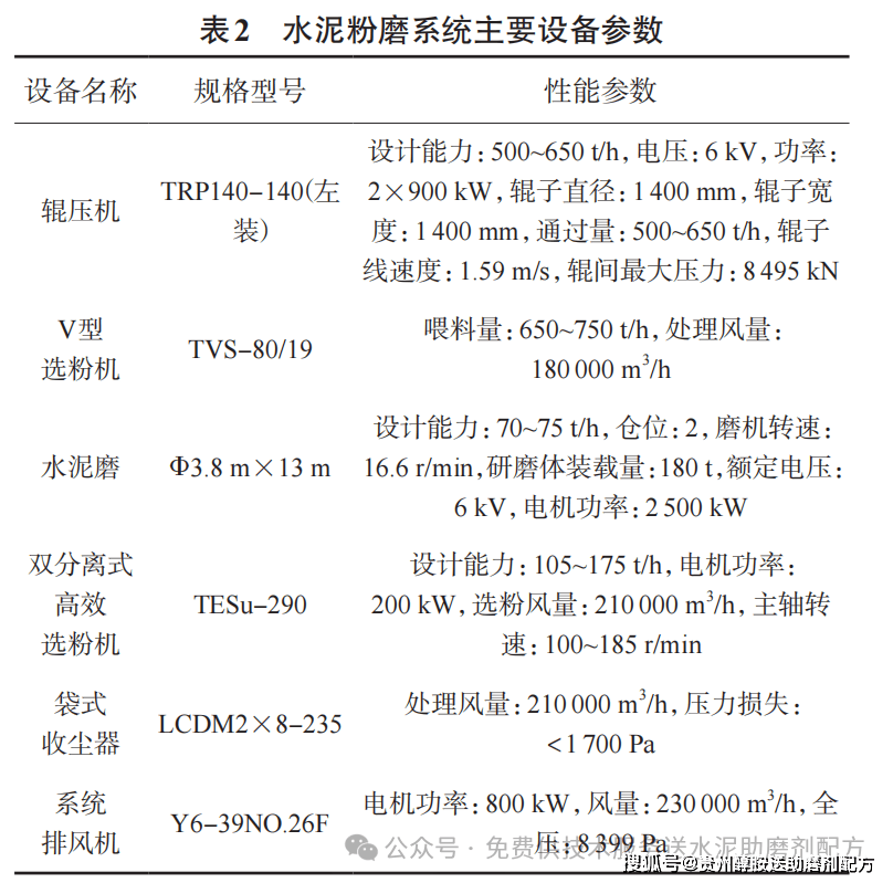 出磨水泥温度不能超过多少,出磨水泥温度不能超过多少