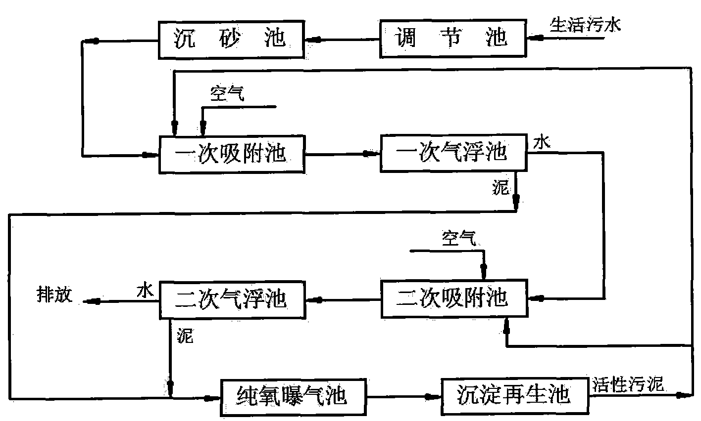 生活污水污泥停留池体积计算规范,生活污水污泥停留池体积计算规范