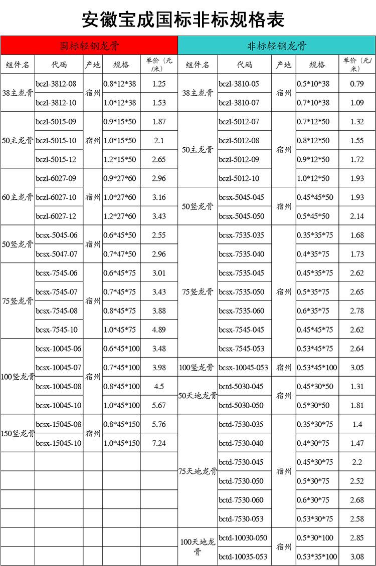 轻钢龙骨天地和竖向怎么安装,轻钢龙骨天地和竖向怎么安装