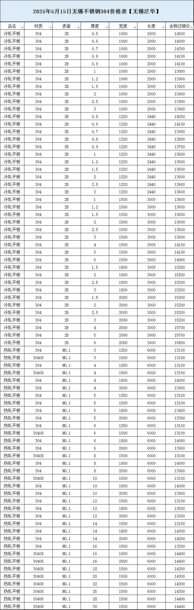 不锈钢钢板304价格表08厚,不锈钢钢板304价格表08厚