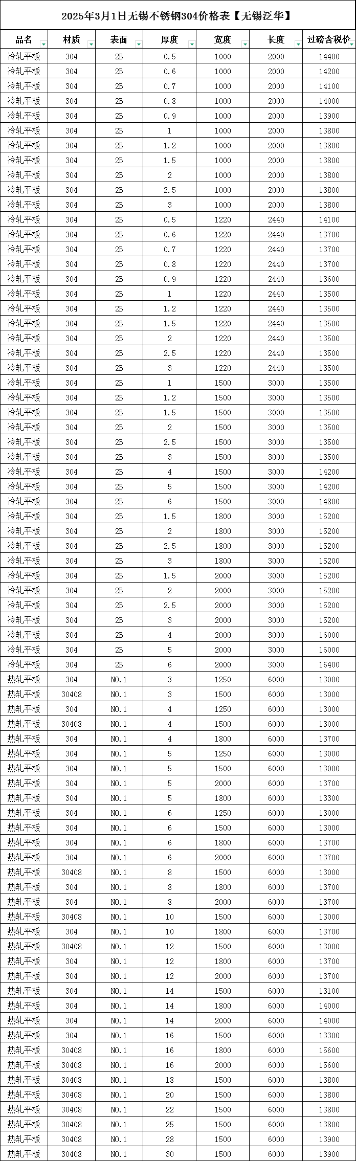不锈钢板304今日价格表废品,不锈钢板304今日价格表废品